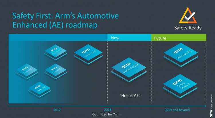 Cortex-A65AE: первое ядро ARM с поддержкой многопоточности