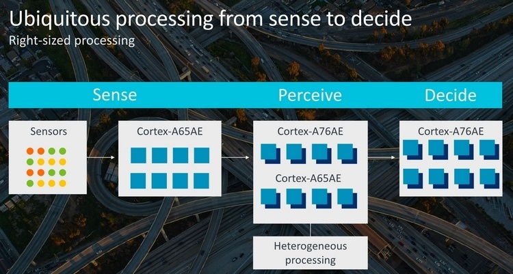 Cortex-A65AE: первое ядро ARM с поддержкой многопоточности