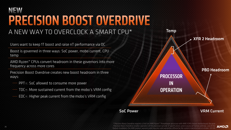 Новая статья: Обзор процессора AMD Ryzen Threadripper 2920X: стоит ли брать 12-ядерник AMD вместо Core i9-9900К?