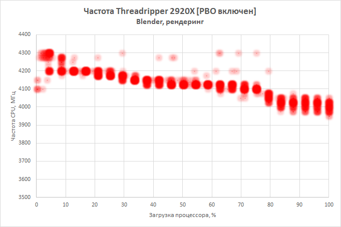 Новая статья: Обзор процессора AMD Ryzen Threadripper 2920X: стоит ли брать 12-ядерник AMD вместо Core i9-9900К?