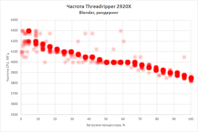 Новая статья: Обзор процессора AMD Ryzen Threadripper 2920X: стоит ли брать 12-ядерник AMD вместо Core i9-9900К?