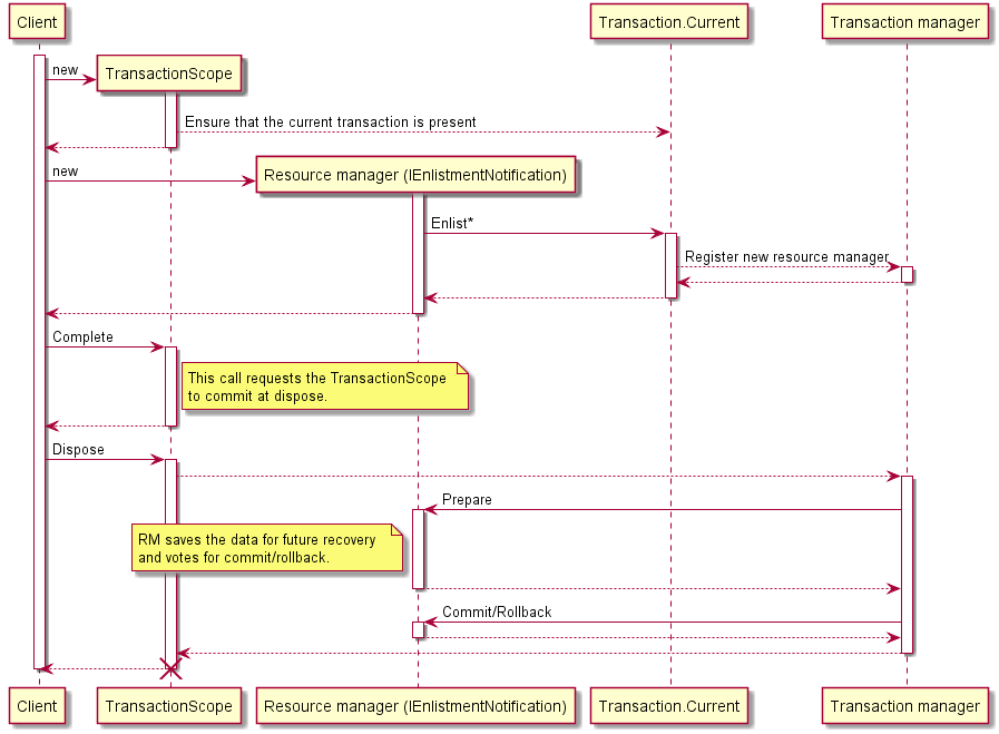 Инфраструктура System.Transactions в мире .NET - 8