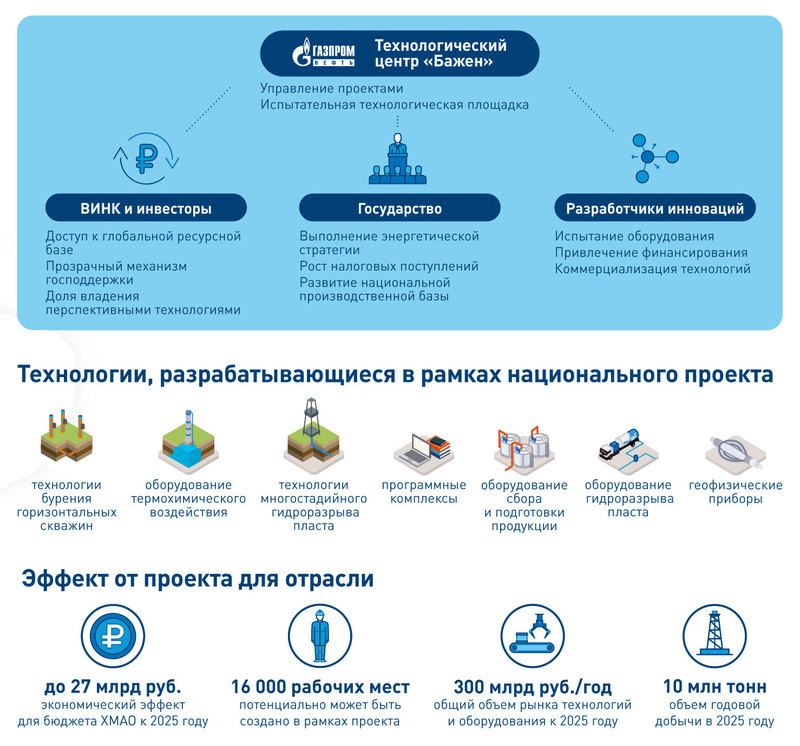 Нетрадиционная нефть: «трудный ребенок» земных пластов