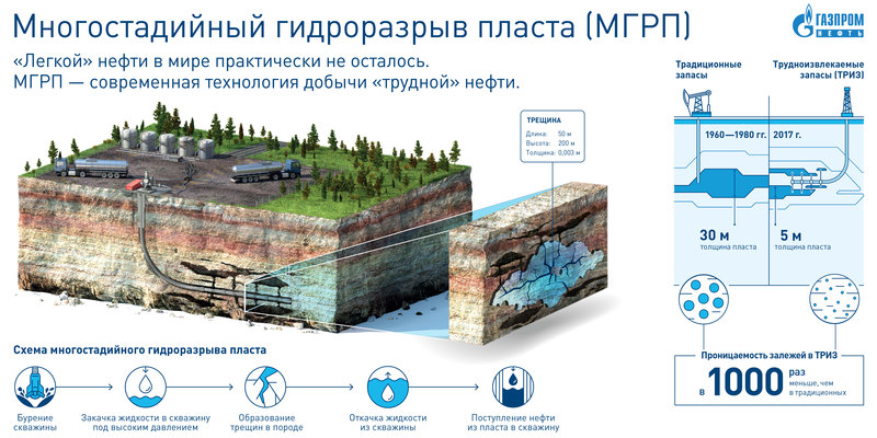Нетрадиционная нефть: «трудный ребенок» земных пластов