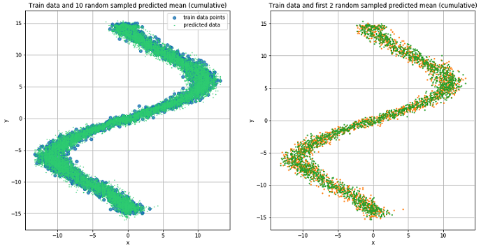 Mixture Density Networks - 102