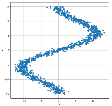 Mixture Density Networks - 75