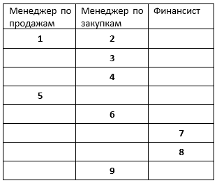 Метод плавательных дорожек - 2