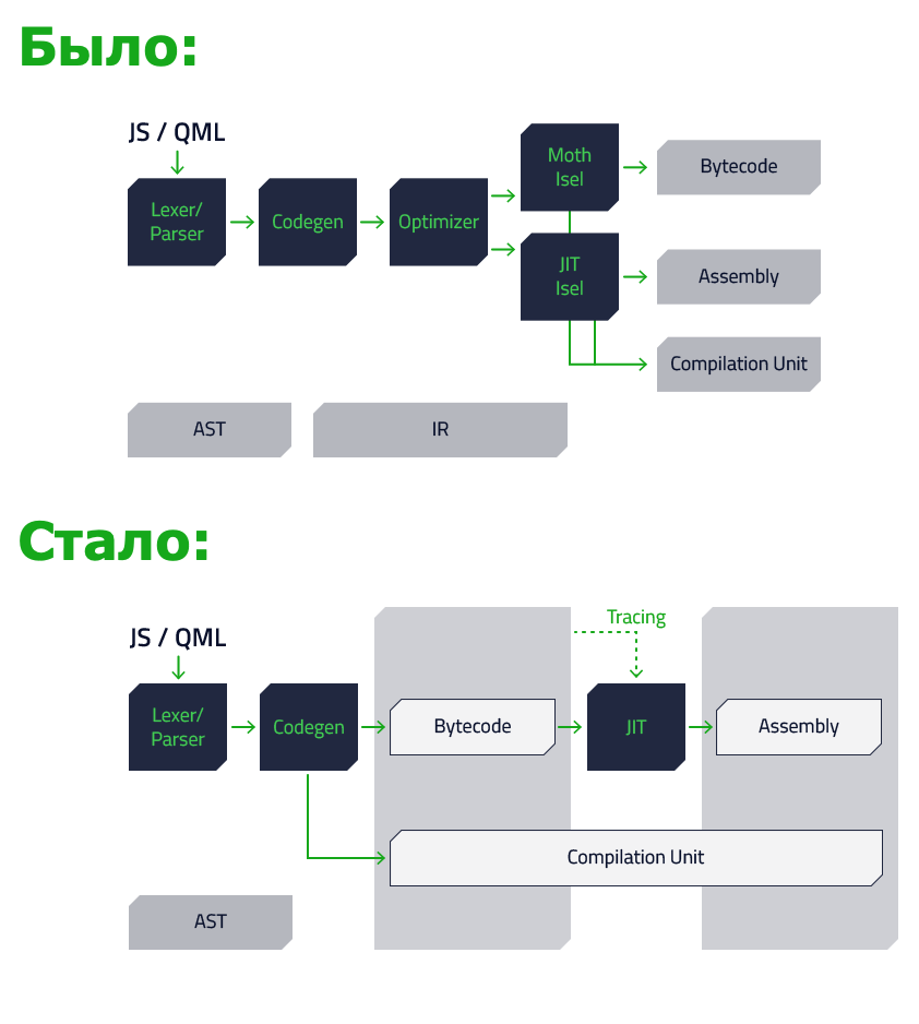 QML compiler pipeline