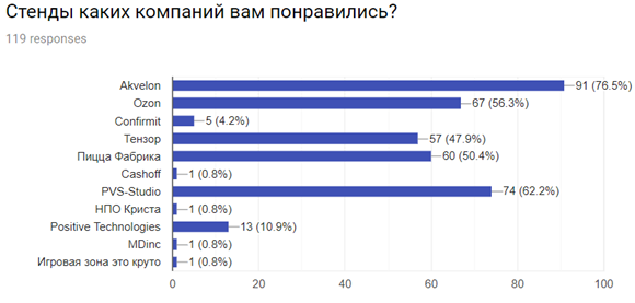 Время конференций! Подводим итоги 2018 года - 27