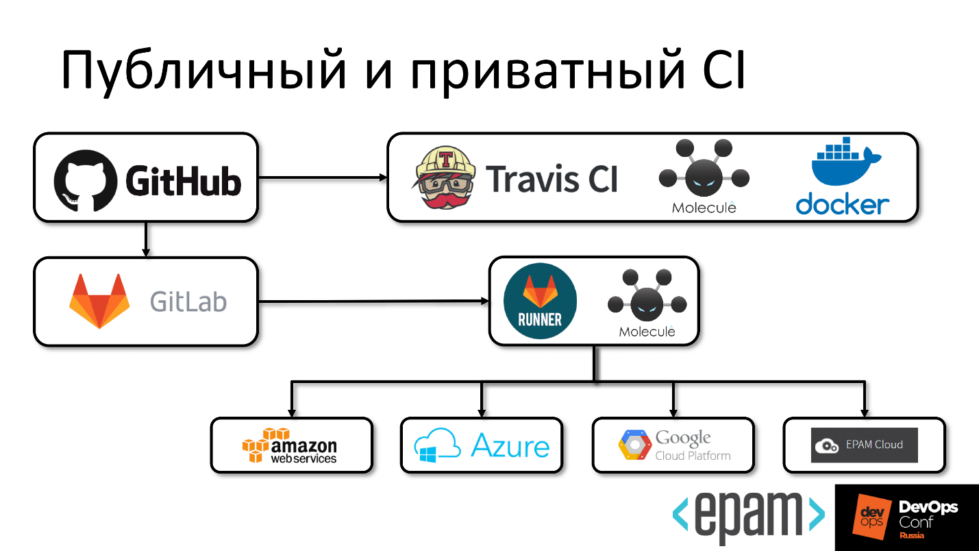 Ansible структура ролей.