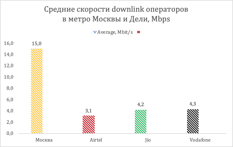 Как мы аудировали Wi-Fi в метро Дели и что из этого вышло - 6