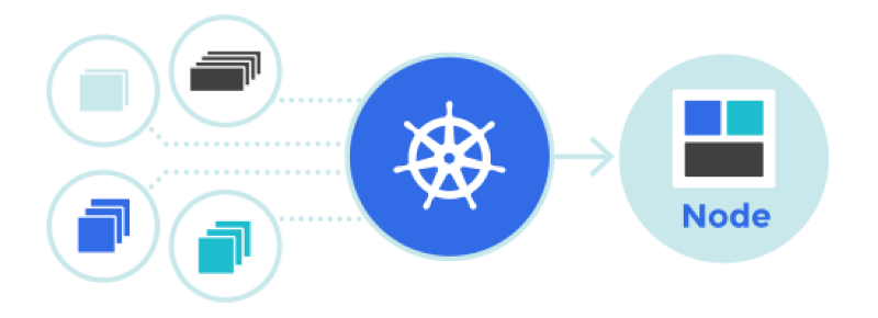 [Иллюстрированное] Руководство по устройству сети в Kubernetes. Часть 3 - 1