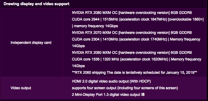 Появились предварительные спецификации мобильных 3D-карт Nvidia GeForce RTX 2080, RTX 2070 и RTX 2060