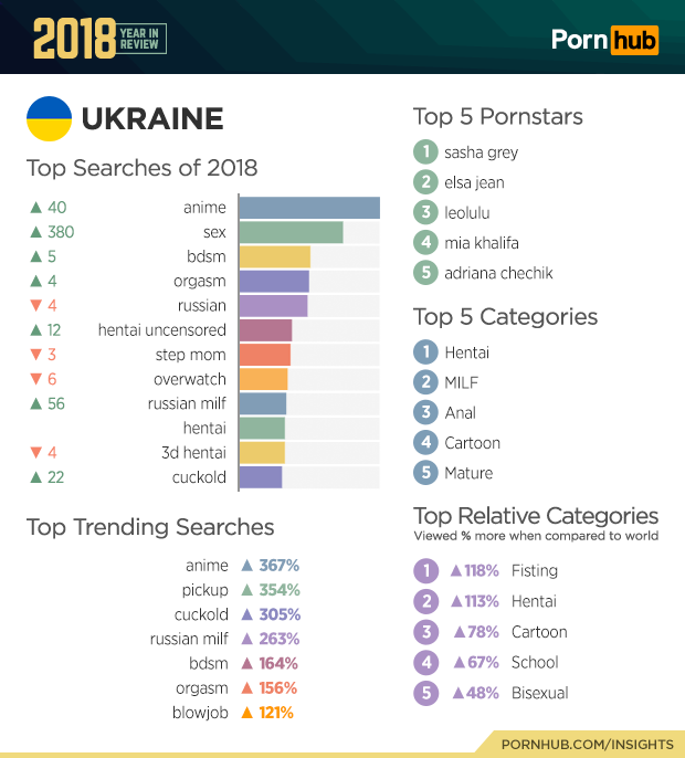 Секс в СССР и эволюция кошек: самый ожидаемый нон-фикшен зимы-весны 2024 года