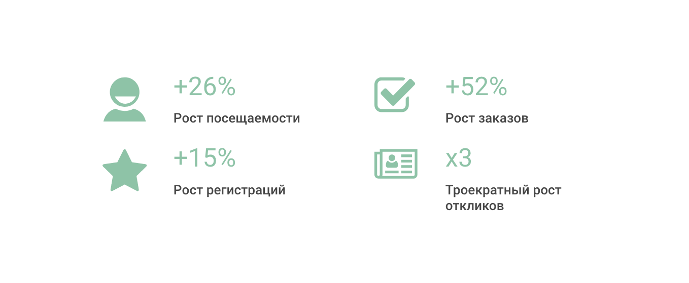 Фрилансим 2018: итоги года - 1