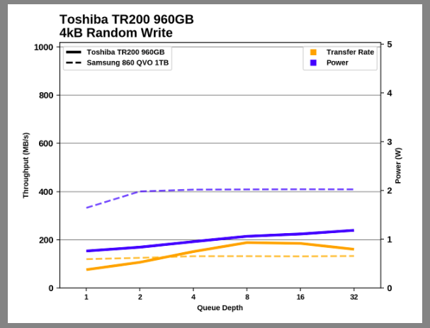 Samsung SSD 860 QVO 1 ТB и 4 ТB: первый потребительский SATA QLC (2 часть) - 39