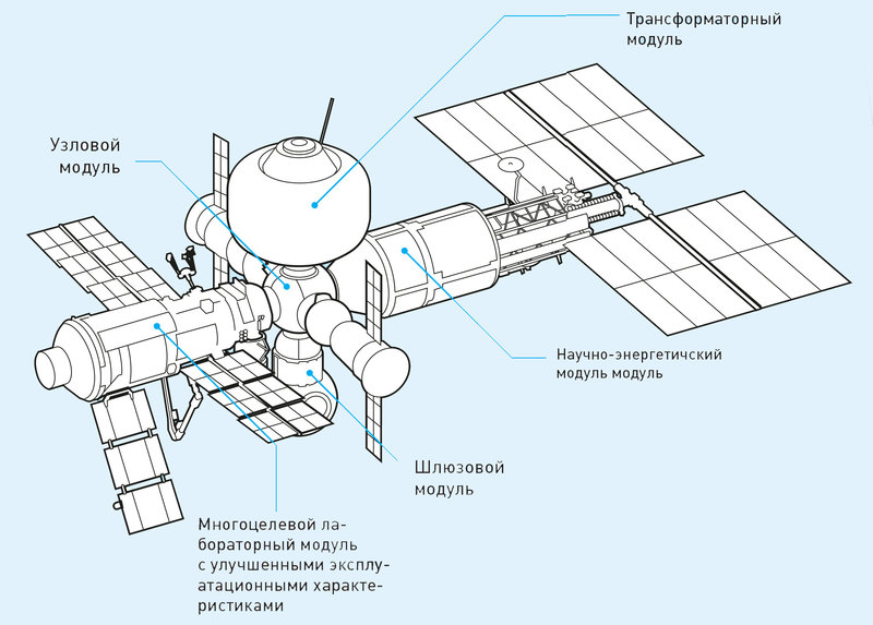 Космическая станция схема