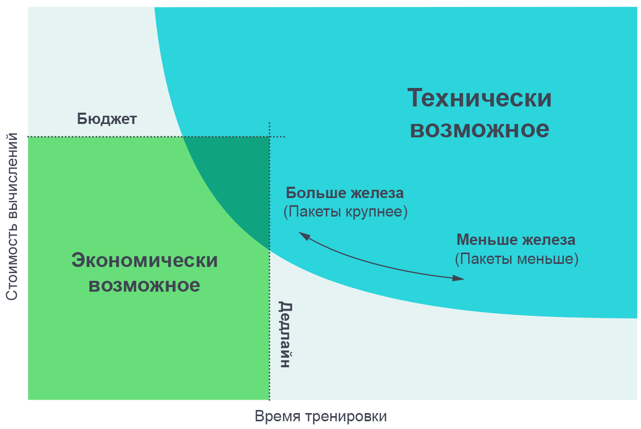 Как масштабируется обучение искусственного интеллекта - 2