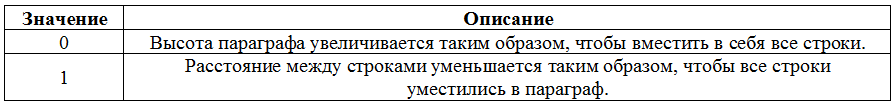 Работа с API КОМПАС-3D → Урок 13 → Параграфы - 3