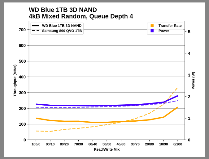 Samsung SSD 860 QVO 1 ТB и 4 ТB: первый потребительский SATA QLC (3 часть) - 19