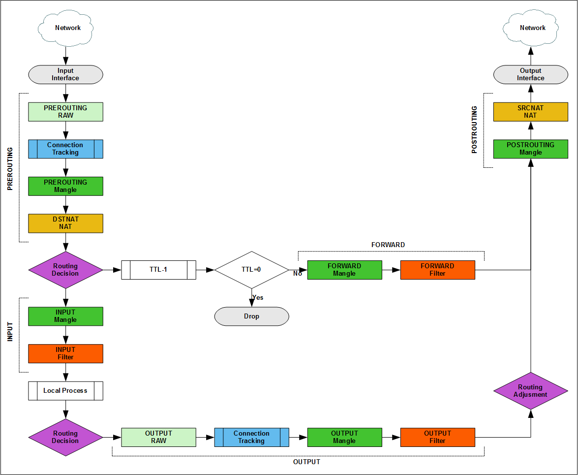 Введение в Layer 3 Firewall MikroTik - 12