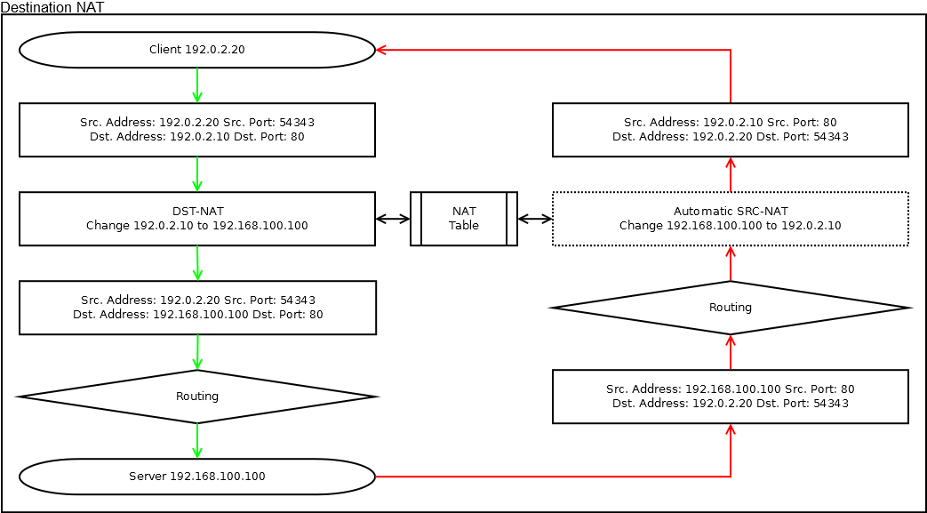 Электрическая схема mikrotik