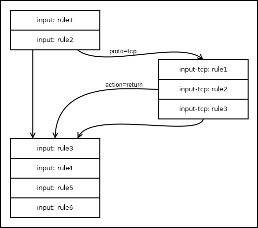 Введение в Layer 3 Firewall MikroTik - 17