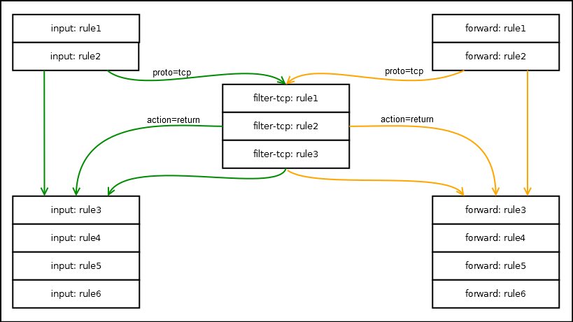 Введение в Layer 3 Firewall MikroTik - 18