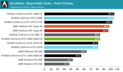 Тесты GeForce RTX 2060: а стоят ли «лучи» того?