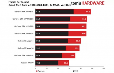 Тесты GeForce RTX 2060: а стоят ли «лучи» того?