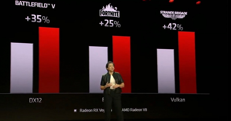 Представлена видеокарта AMD Radeon VII: семинанометровый GPU, 16 ГБ памяти и цена в 700 долларов