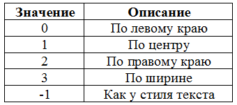 Работа с API КОМПАС-3D → Урок 14 → Многострочный текст - 2