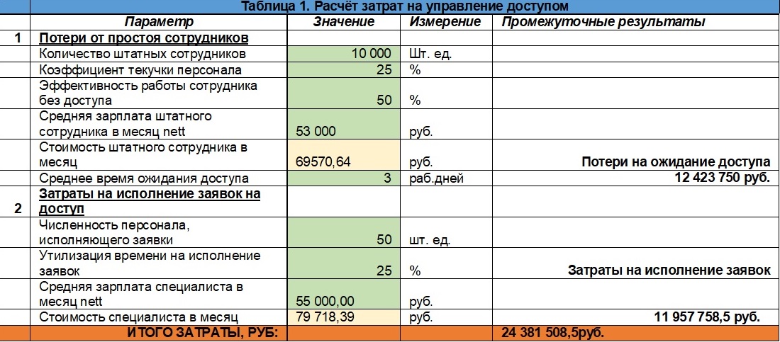 Расчетный бюджет