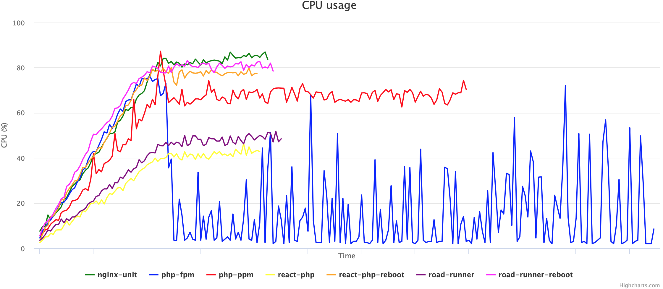 Php сравнить фотографии