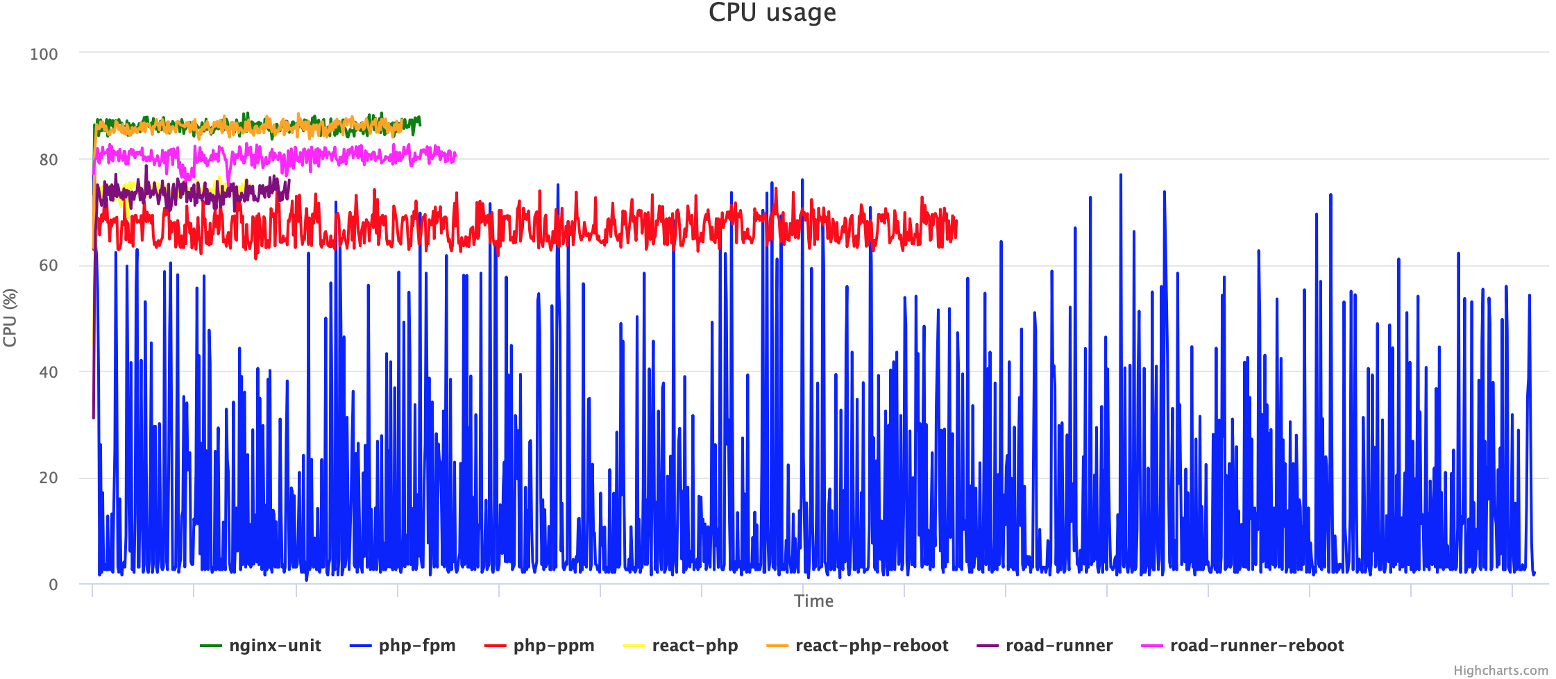 Php сравнить фотографии