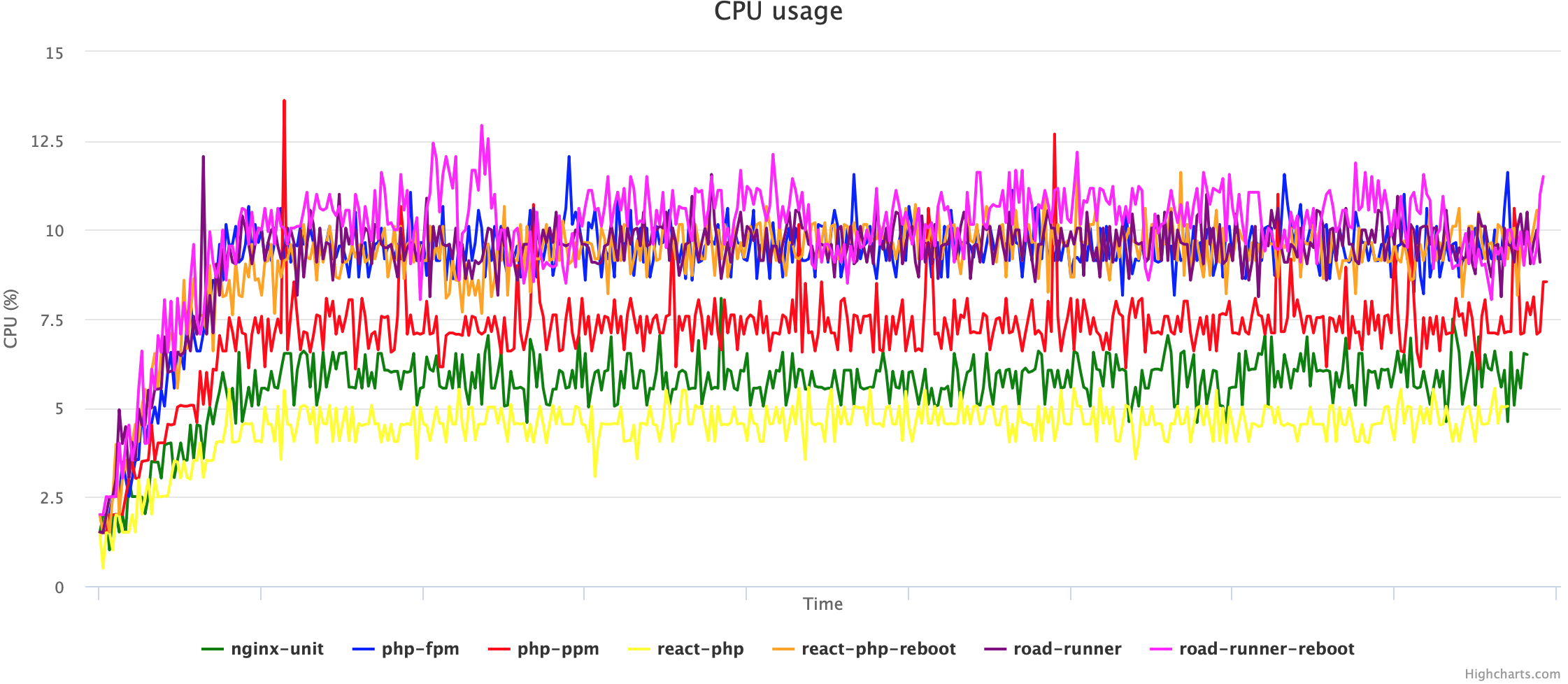 Php сравнить фотографии