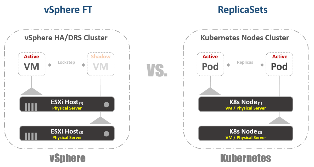 Введение в Kubernetes для пользователей VMware. Часть 1. Теория - 12