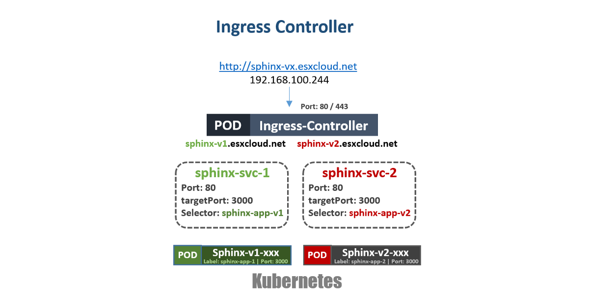 Введение в Kubernetes для пользователей VMware. Часть 1. Теория - 14