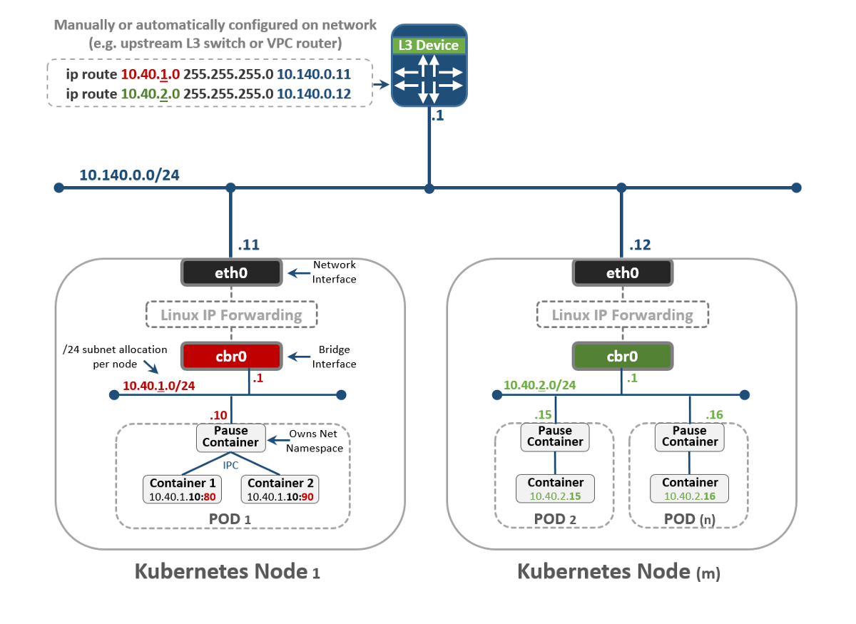 Пользователи vmware. VMWARE Kubernetes. Кластерный IP. Понимание pod в Kubernetes. Hardware Network Setup kubernates.