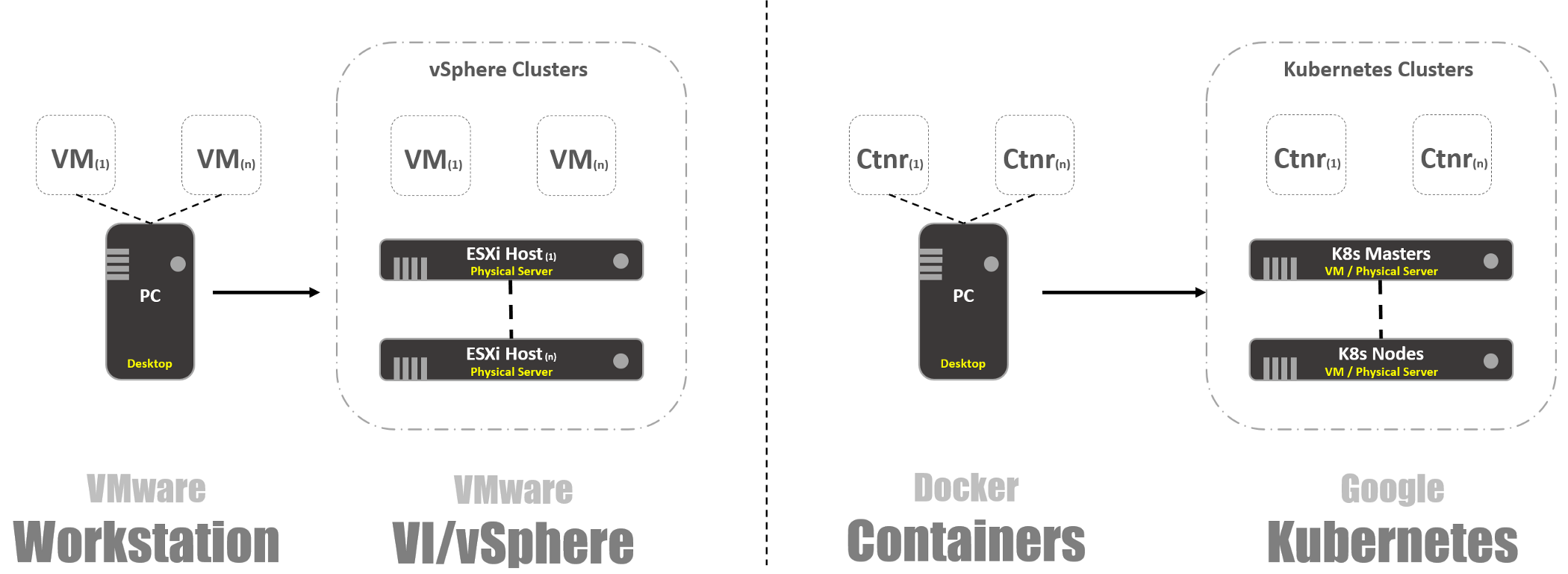 Введение в Kubernetes для пользователей VMware. Часть 1. Теория - 2