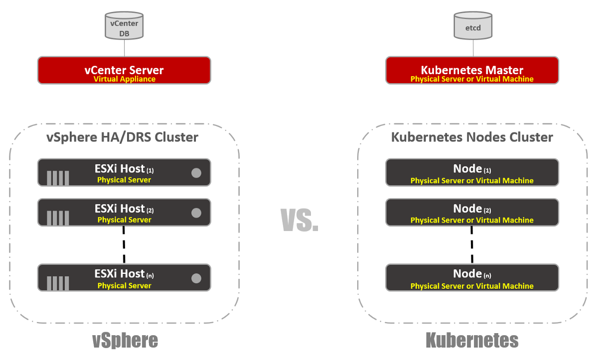 Введение в Kubernetes для пользователей VMware. Часть 1. Теория - 3