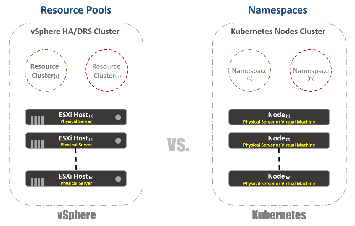 Введение в Kubernetes для пользователей VMware. Часть 1. Теория - 9