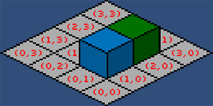 Isometric Plugin for Unity3D - 2