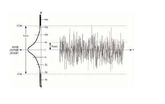 Time Series Modelling - 5