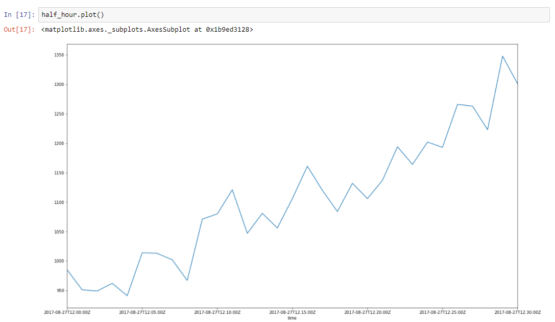 Time Series Modelling - 6