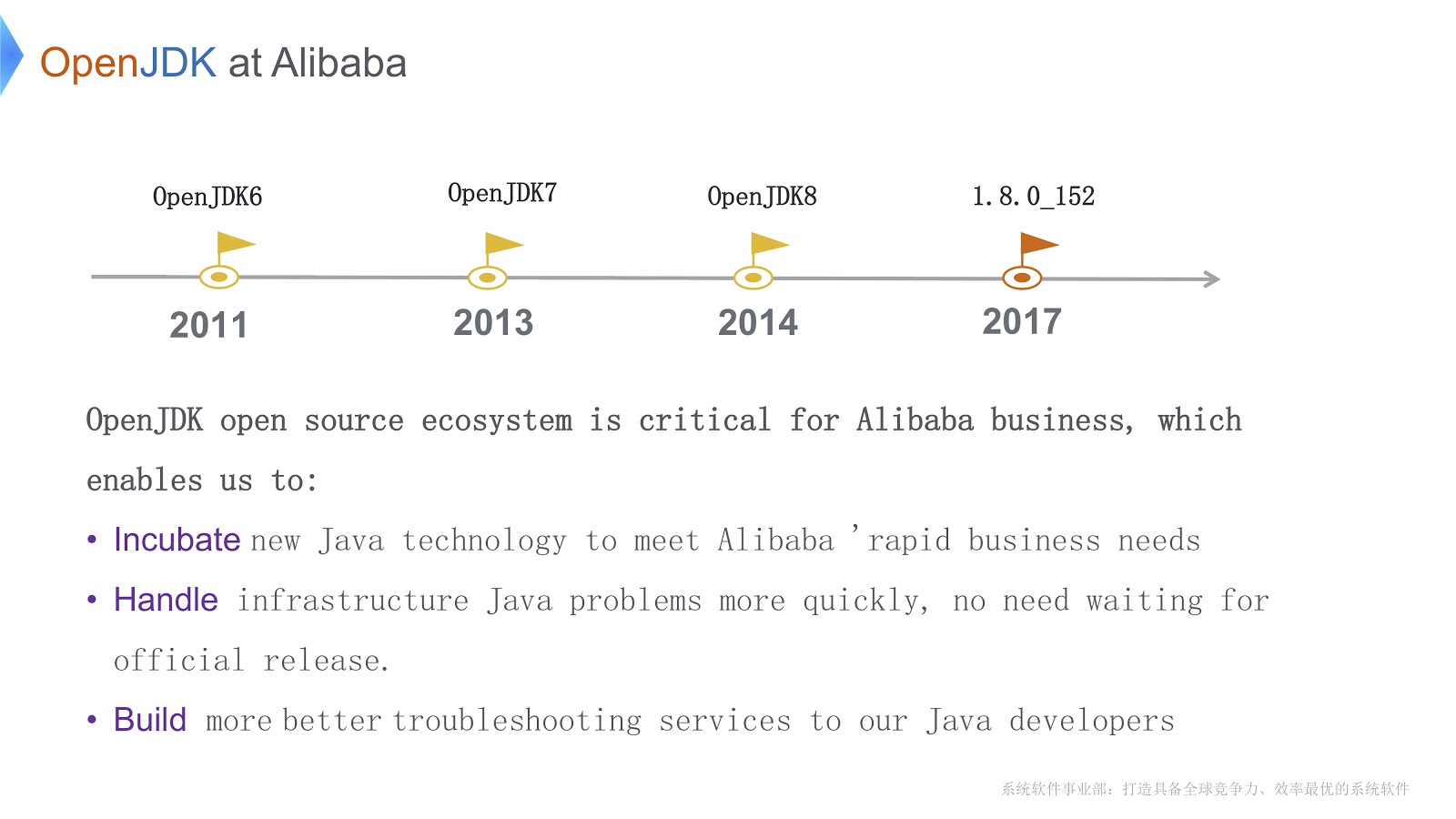 Экстремальное масштабирование в Alibaba JDK