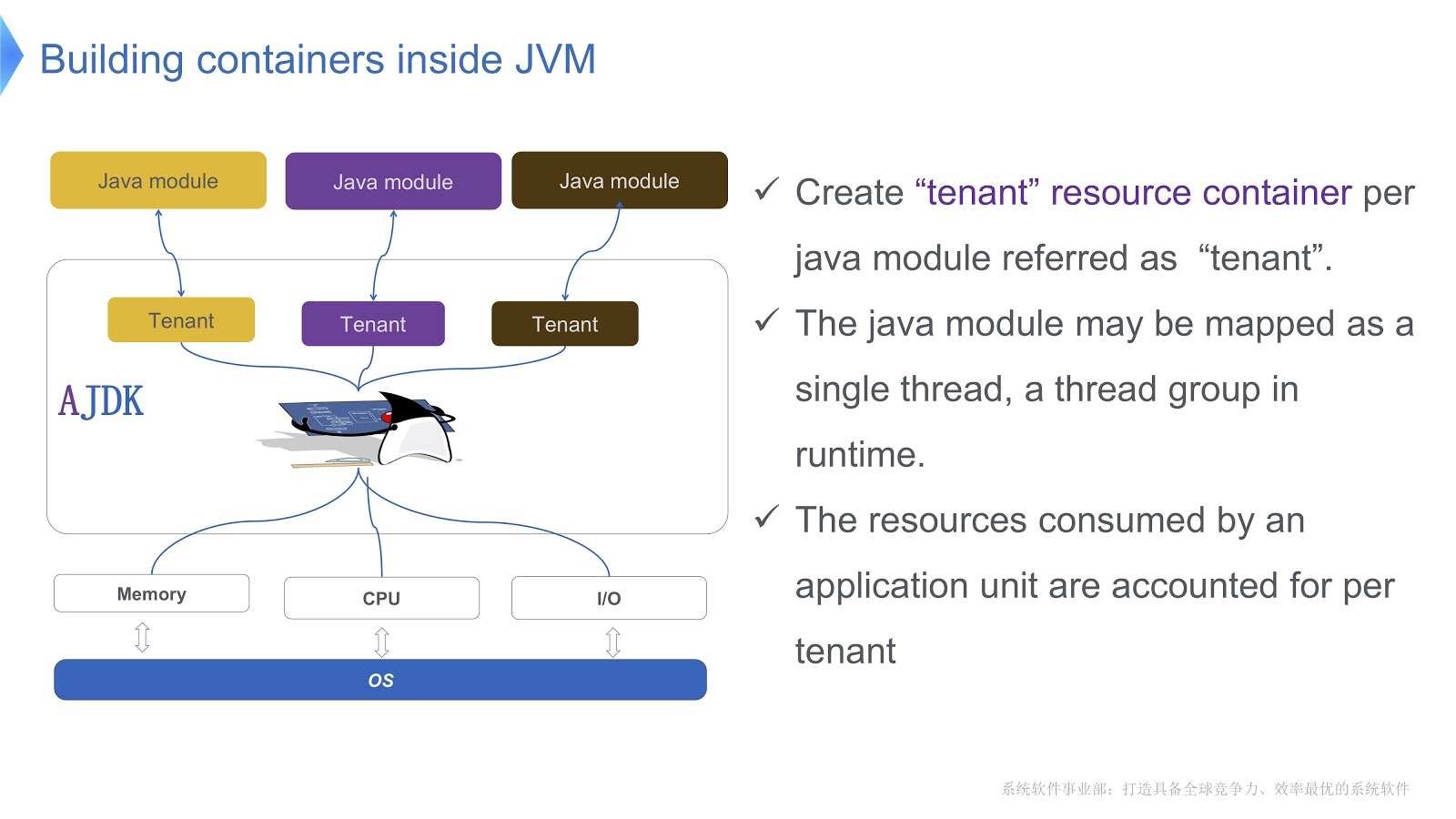 Экстремальное масштабирование в Alibaba JDK