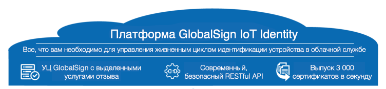 Globalsign nv sa