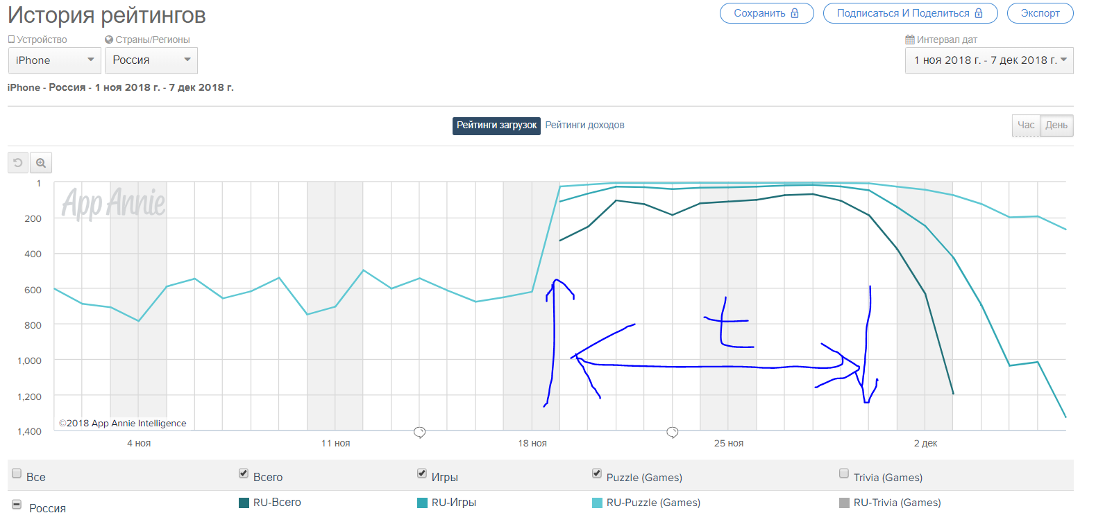 My experience of advertising and development of Android and iOS application - 5