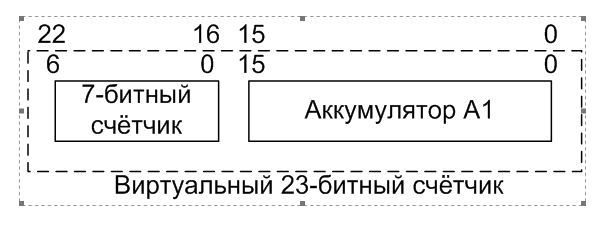 Часть 2: Использование блоков UDB контроллеров PSoC фирмы Cypress для уменьшения числа прерываний в 3D-принтере - 23